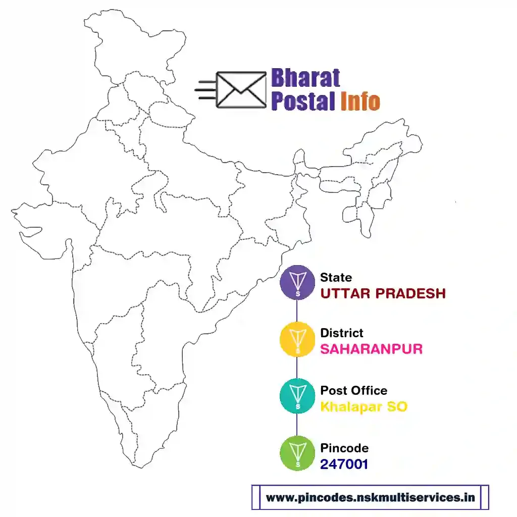 UTTAR PRADESH-SAHARANPUR-Khalapar SO-247001